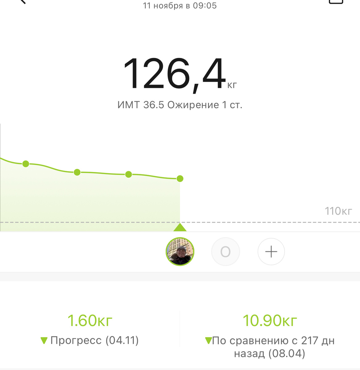 Результат не может не радовать!