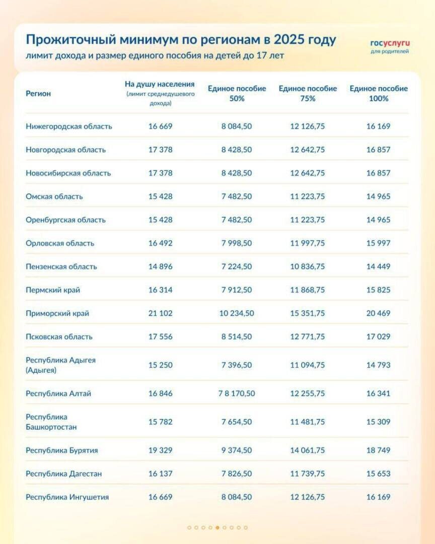 Дотации на детей в 2025