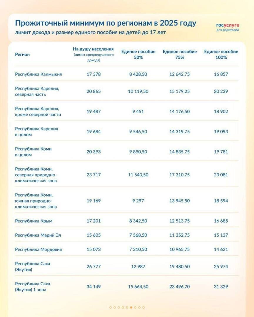 Размере детского прожиточного минимума