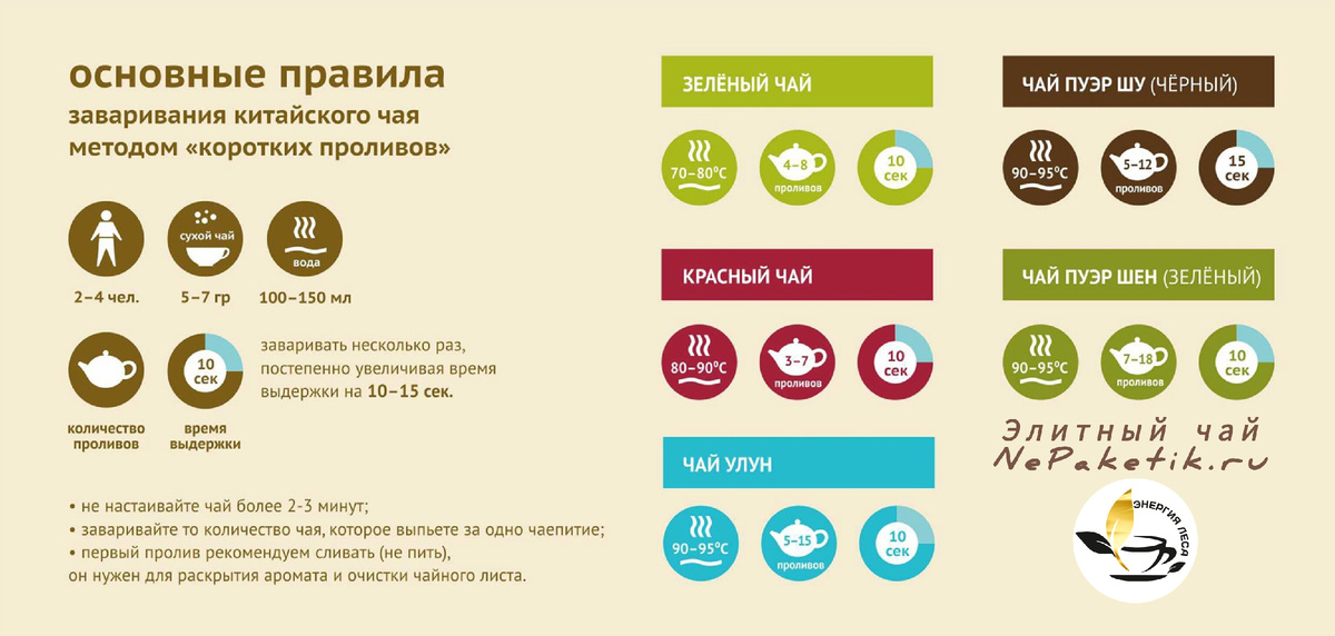 Метод пролива для разных сортов чая