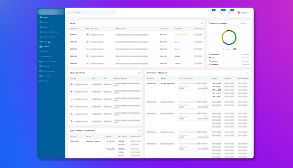 Пример реализации дашбордов