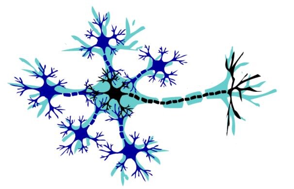 группу нейронов, работающих над одним результатом, можно представить как один нейрон, считающий более сложную функцию