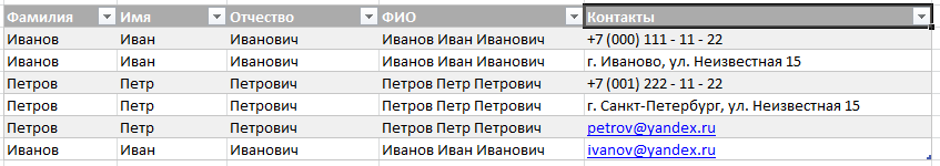 Пример таблицы из Excel