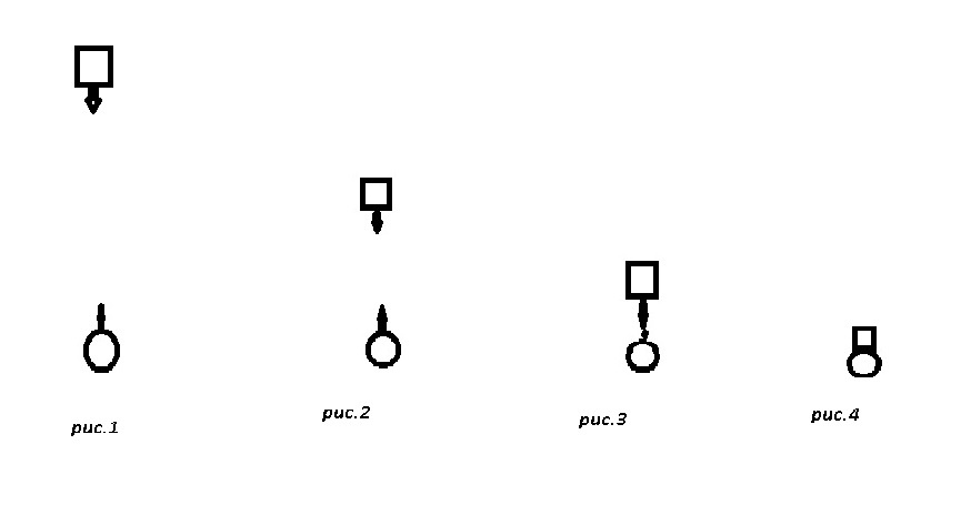 Любовные отношения с точки зрения социальной панорамы