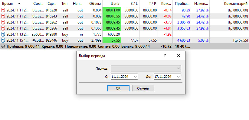 Основные факторы, повлиявшие на результаты: