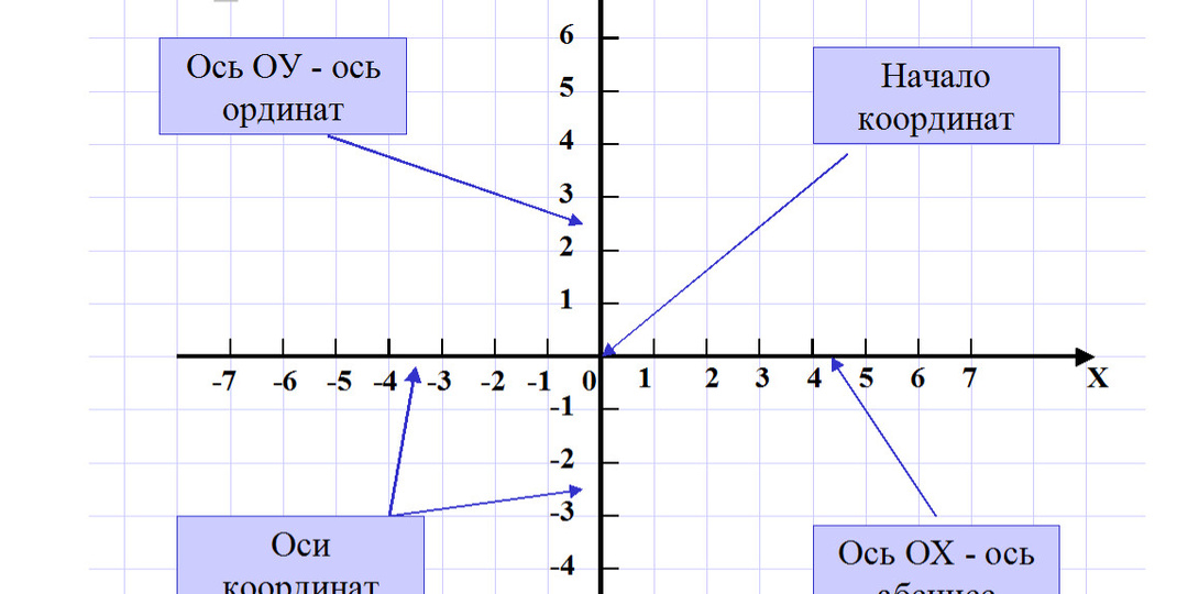 СемьЯ как ось координат. Родные люди по вертикали и горизонтали...