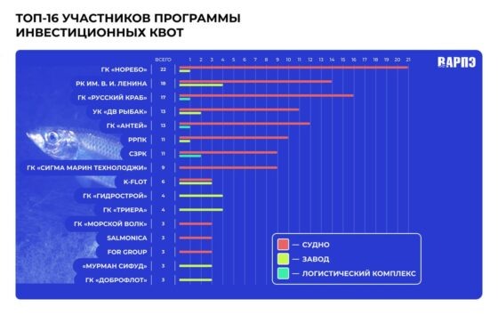     Таблица: ВАРПЭ