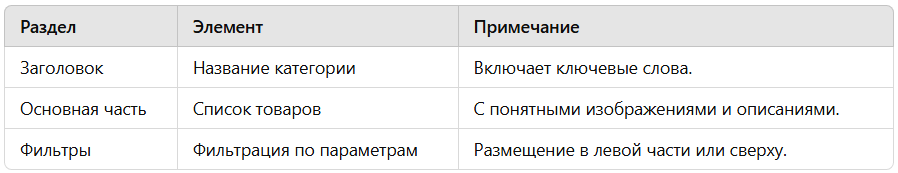 Пример структуры страницы