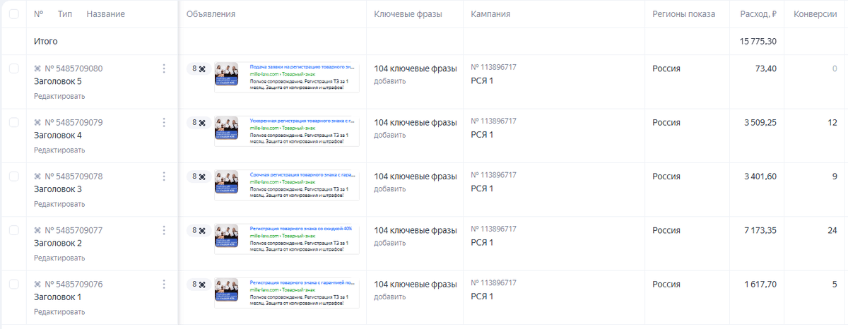 Скрин настройки рекламных кампаний в Яндекс. Директ