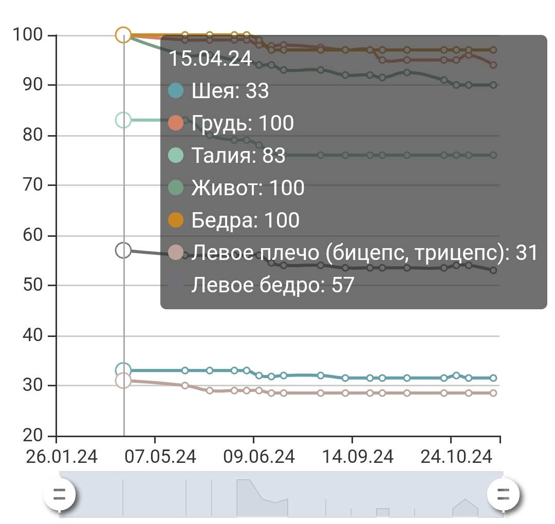 Замеры от 15.04.2024