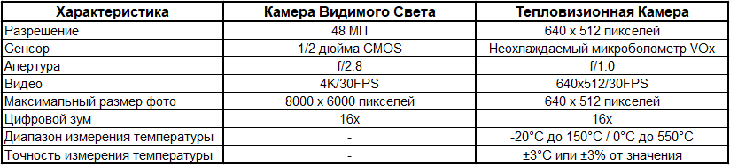 Технические Характеристики Камер Autel EVO Lite 640T