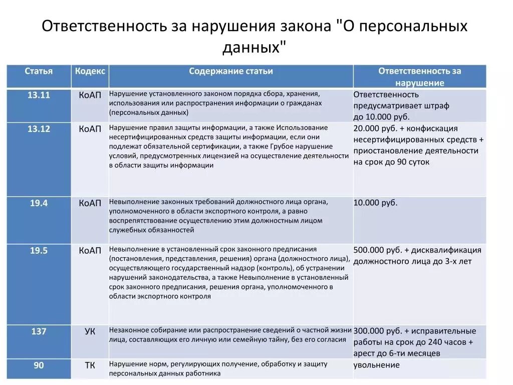 Закон «О персональных данных» автосалонам не закон!