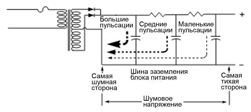 Рисунок 3.1.1. Типичный блок питания