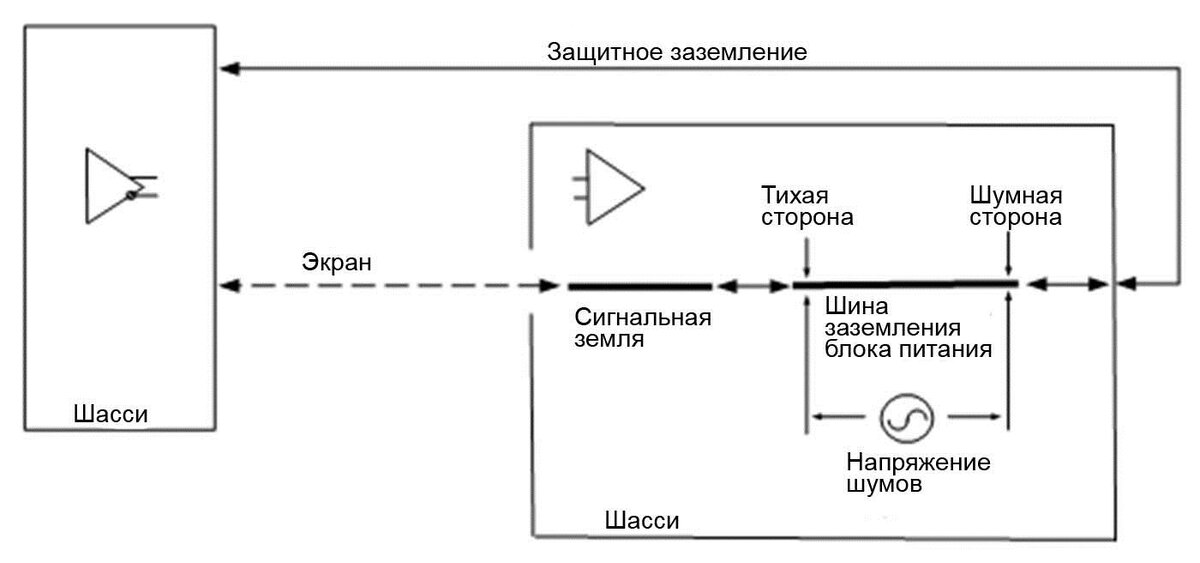Рисунок 3.1.2. Проблема Первого контакта