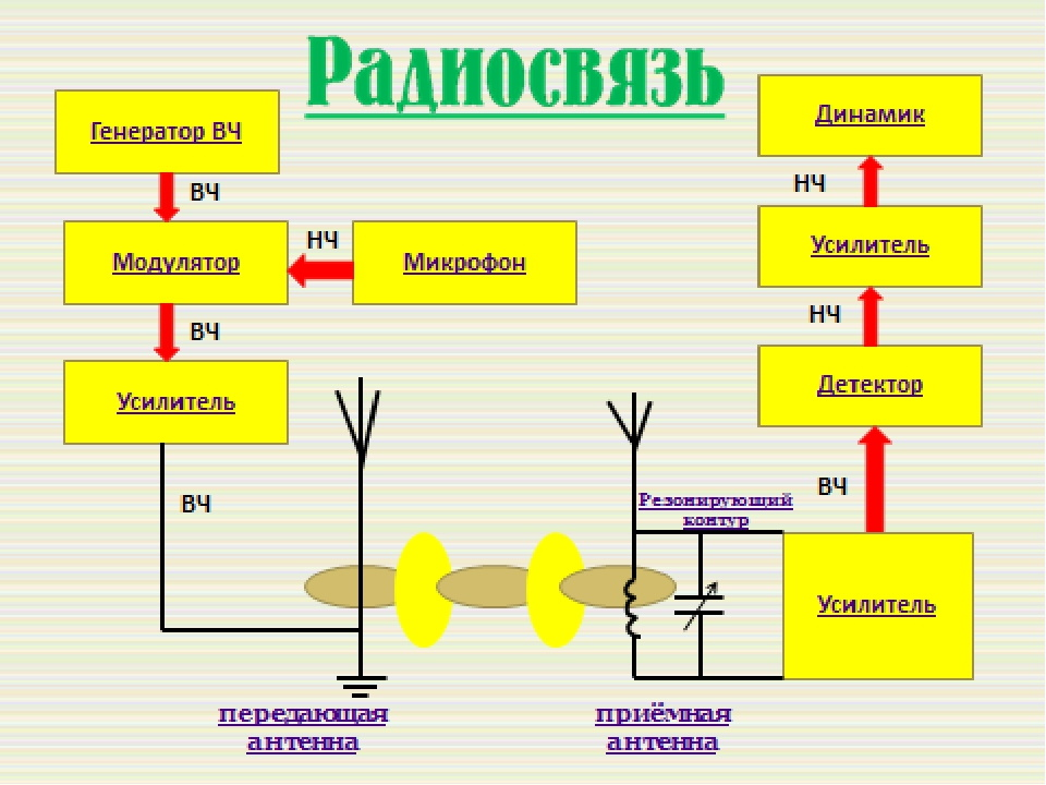 Matter of principle. Solid liquid gas plasma. Solid liquid gas plasma. Physical properties of matter. Solid state of matter.