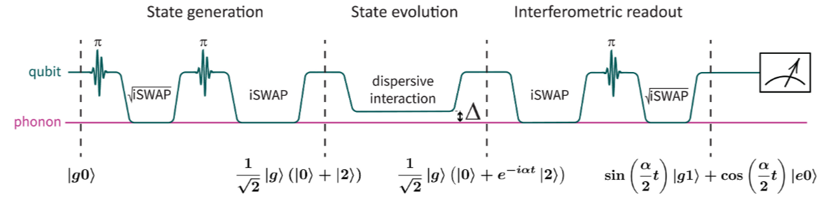   Igor Kladarić et al. / Science, 2024