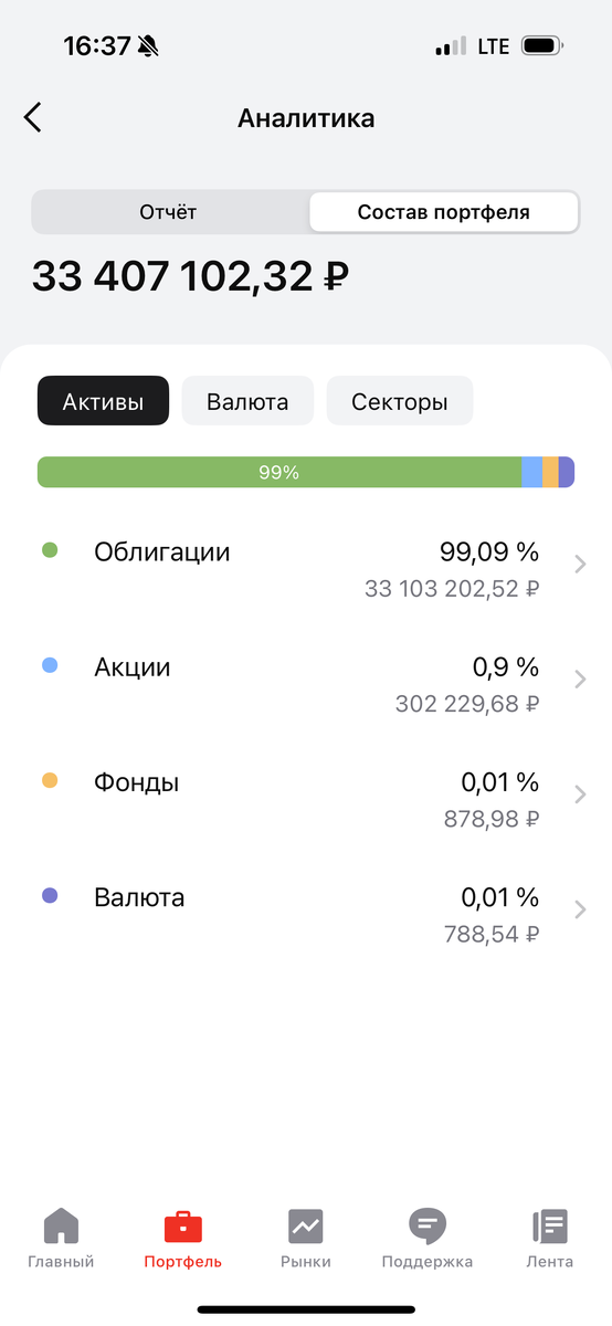 Состав портфеля Олега на 18 ноября
