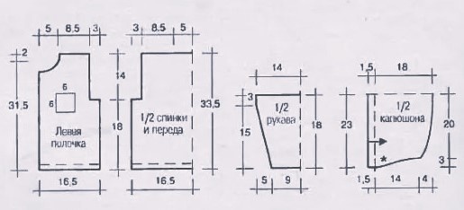 Голубая куртка выкройка