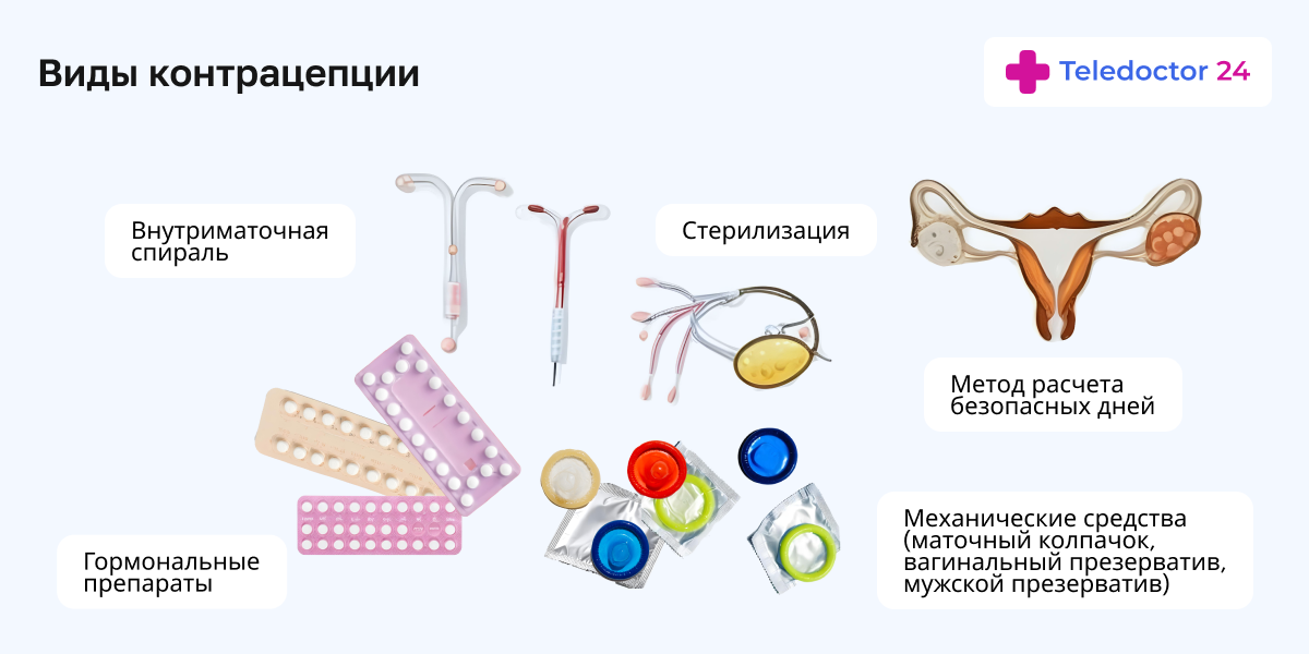 Теледоктор24