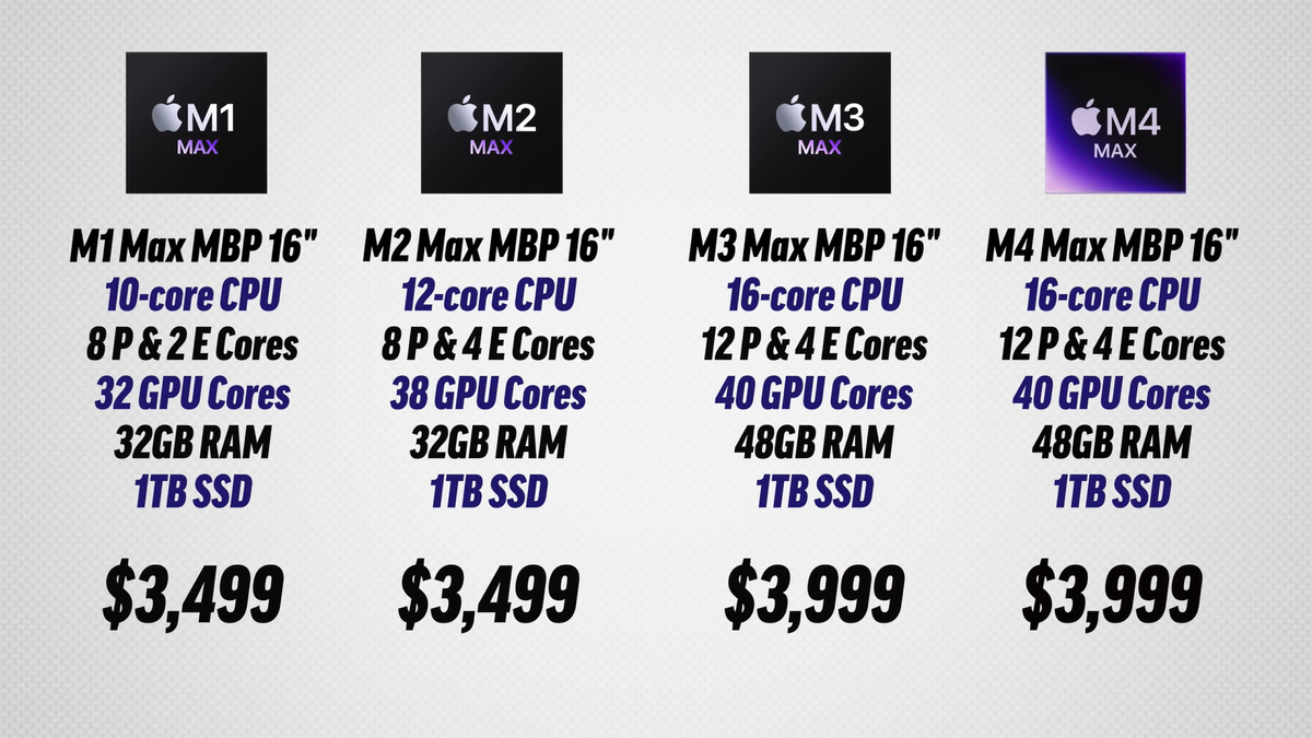    Max Tech