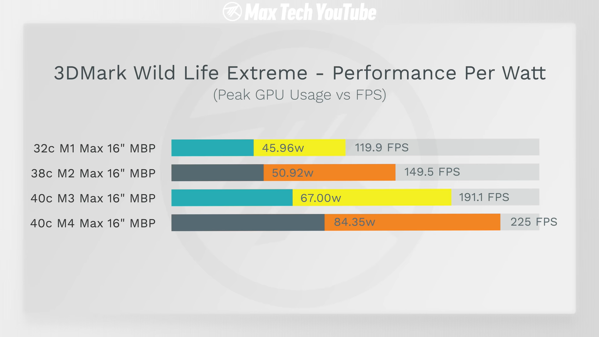    Max Tech