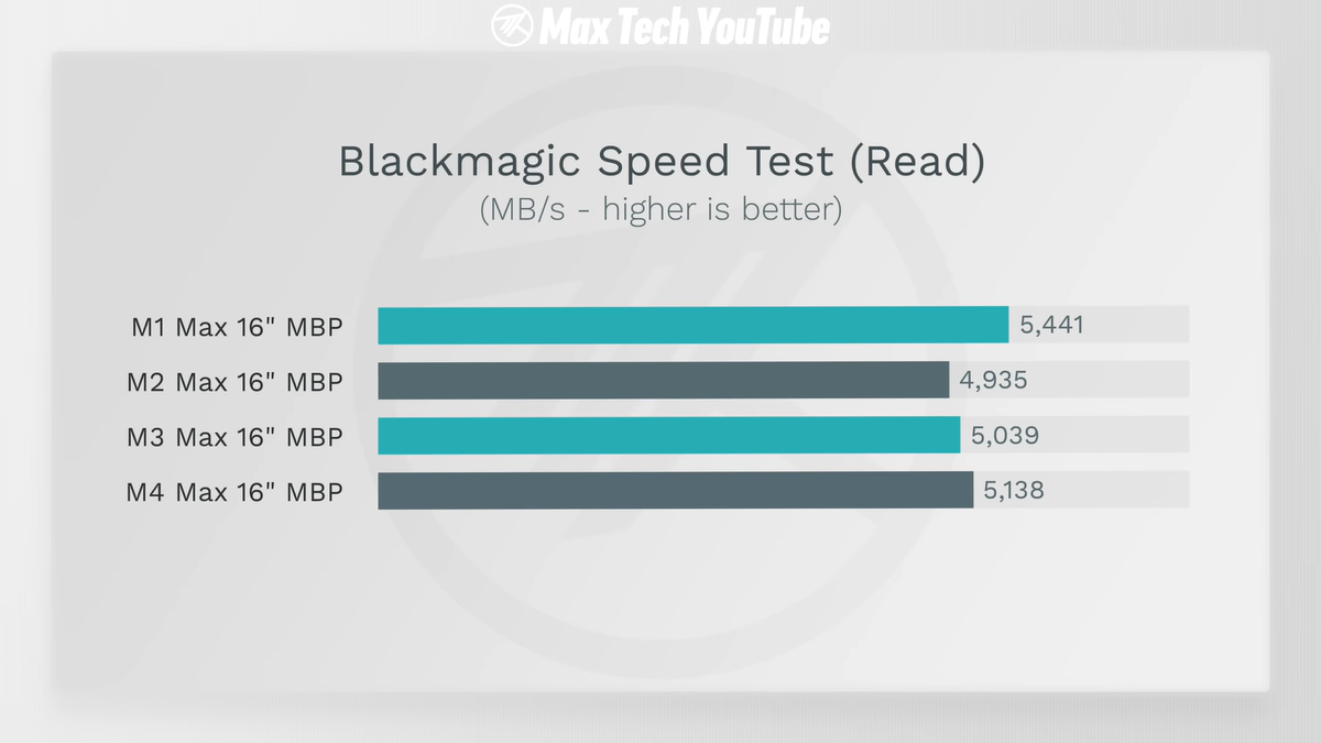    Max Tech