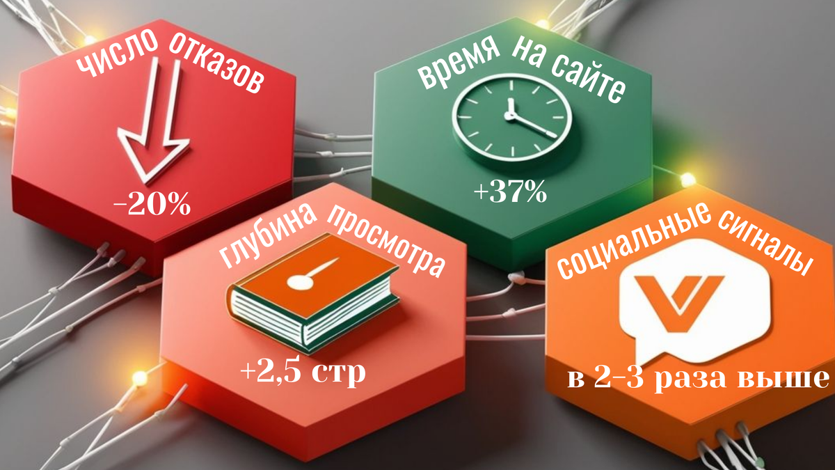 Как эмпатия меняет метрики.