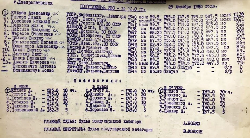 Протокол 90,0 кг