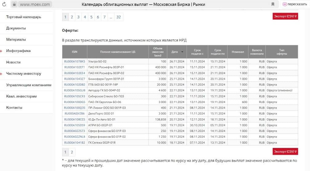 Пример сайта МосБиржи с таблицей по датам оферт