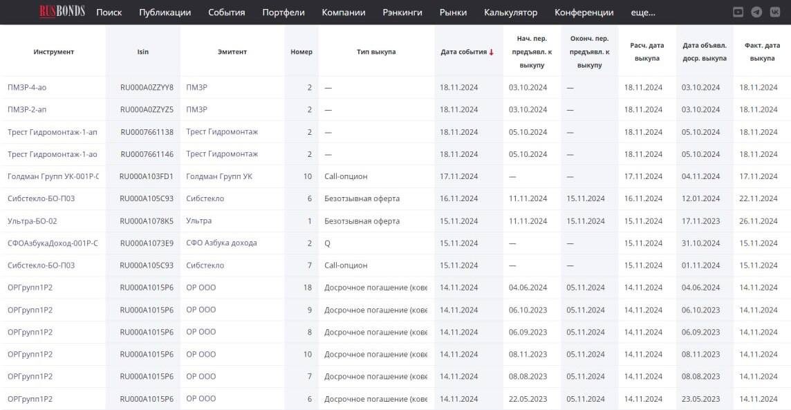 Пример сайта RusBonds с таблицей по датам оферт