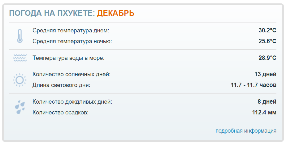 Скриншот с сайта pogoda.turtella.ru.