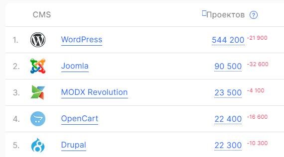 Скрин рейтинга с itrack.ru