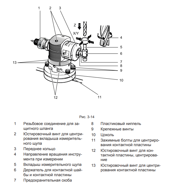 Принципиальная схема работы устройства измерения инструмента на станке с ЧПУ