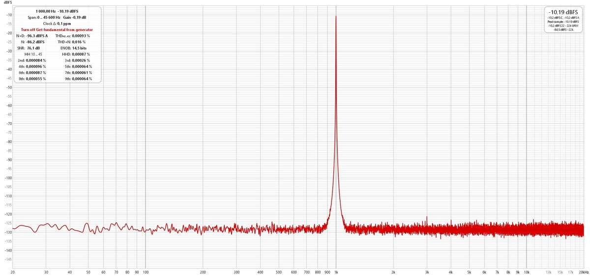 Уровень шума и нелинейных искажений FOCUSRITE Scarlett 2i2 3rd Gen