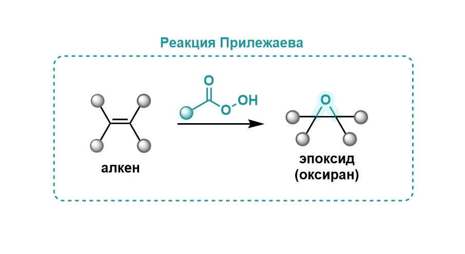 Рисунок 1. Эпоксидирование по Прилежаеву