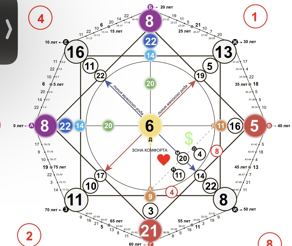 пример матрицы судьбы, когда 8 аркан стоит на визитке и в талантах