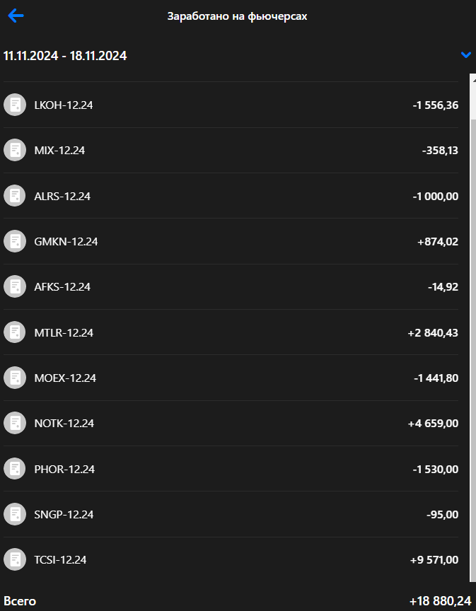 Скриншот из личного кабинете ВТБ инвестиции 