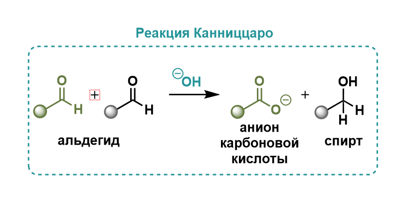 Рисунок 1. Реакция Канниццаро