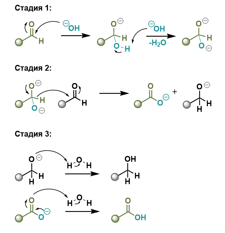 Рисунок 2. Механизм реакции Канниццаро