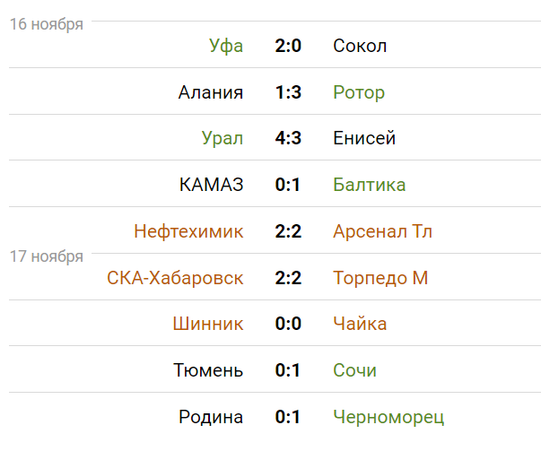 Изображение взято с портала sportbox.ru