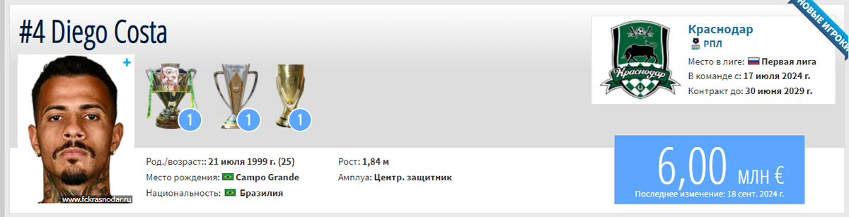 Данные трансфермаркт