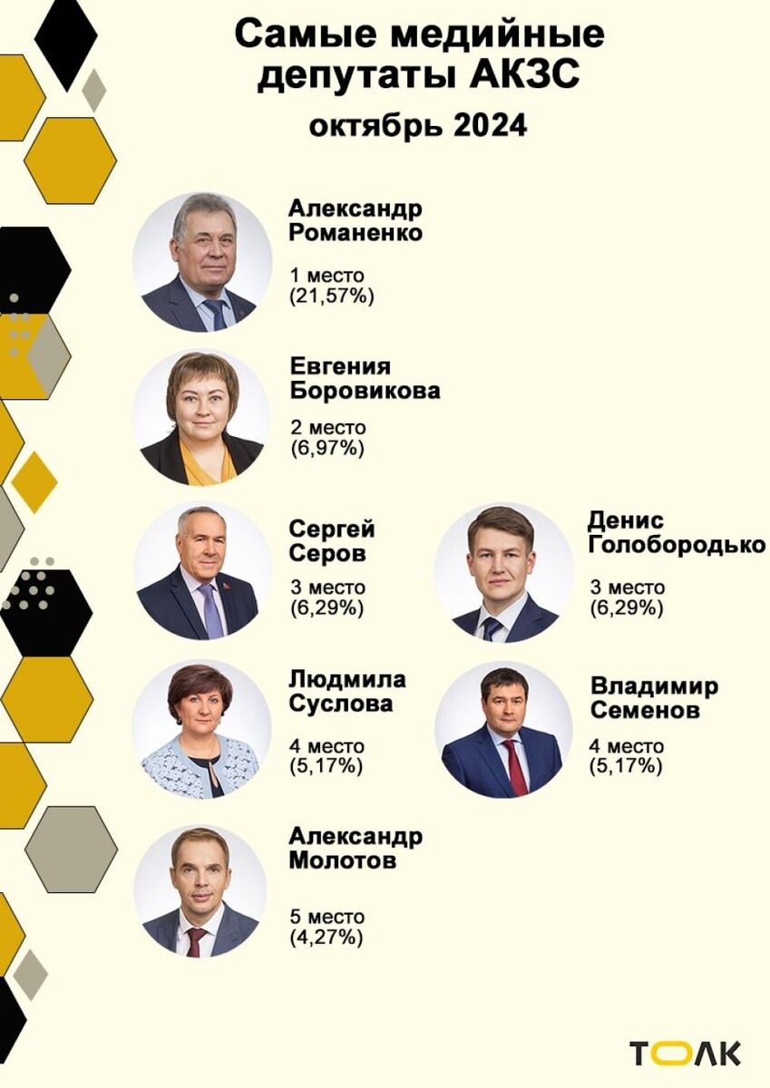    . Источник: Толк