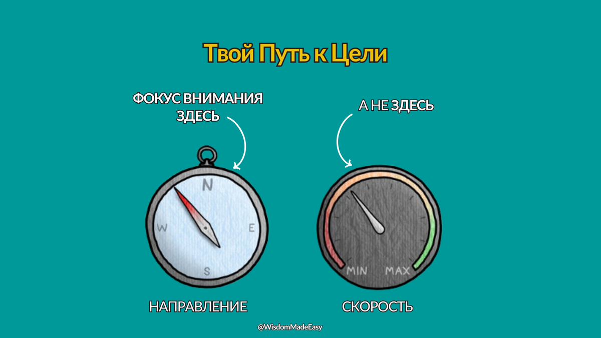 Идея изображение @WisdomMadeEasy