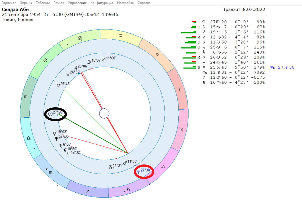 Убит Синдзо Абе.