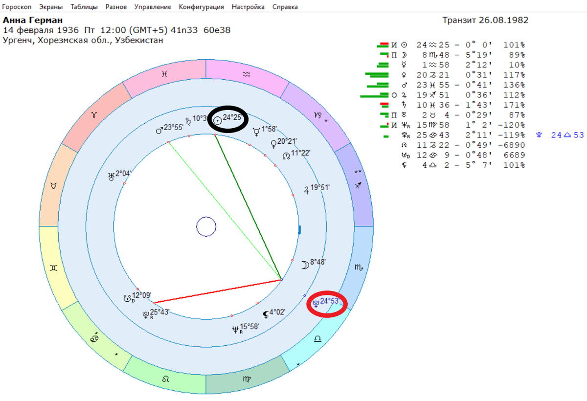 Скончалась А. Герман от остеосаркомы.