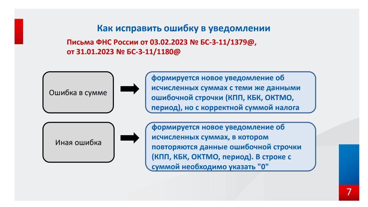 Информация из презентации Главного государственного налогового инспектора отдела оказания государственных услуг Управления ФНС России по г. Севастополю Кучеренко Ольги Борисовны