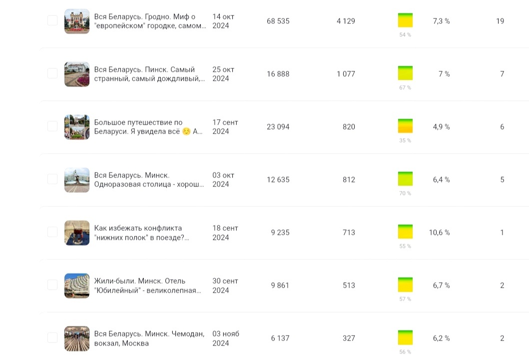 А в лидерах вот эти статьи ☺️