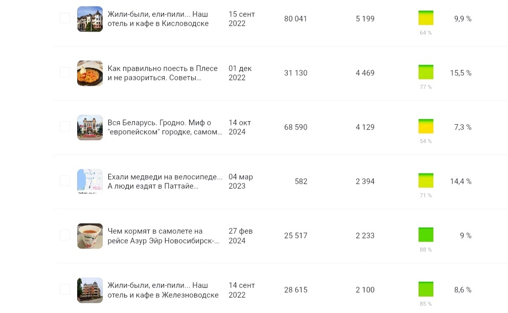 Жили-были, ели-пили 🤦 Вот что востребовано! Чисто бытовая информация 🤷