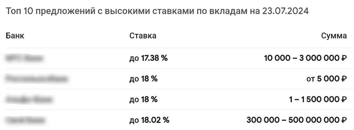 По данным sravni.ru