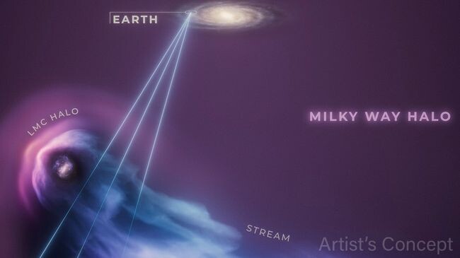     Иллюстрация: Большое Магелланово Облако на переднем плане, проходящее через газовое гало гораздо более массивной галактики Млечный Путь.    
 Источник: NASA, ESA, Ralf Crawford (STScI)